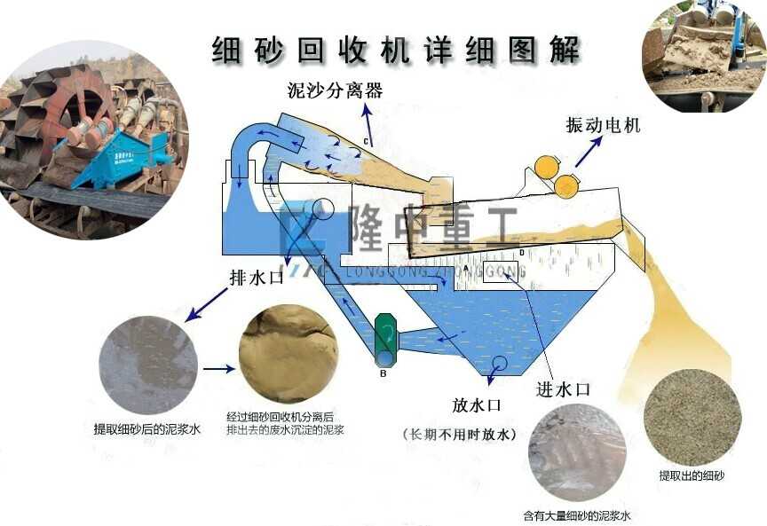 細沙回收機詳細圖解.jpg