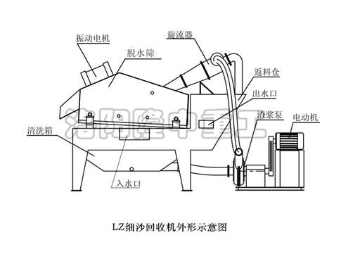 細(xì)砂回收機(jī)圖紙