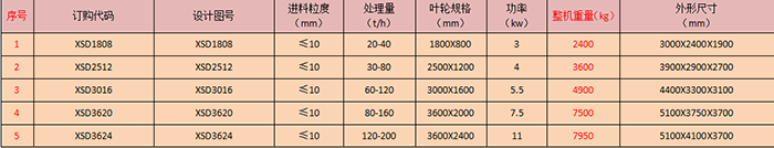 輪式洗砂機(jī).png