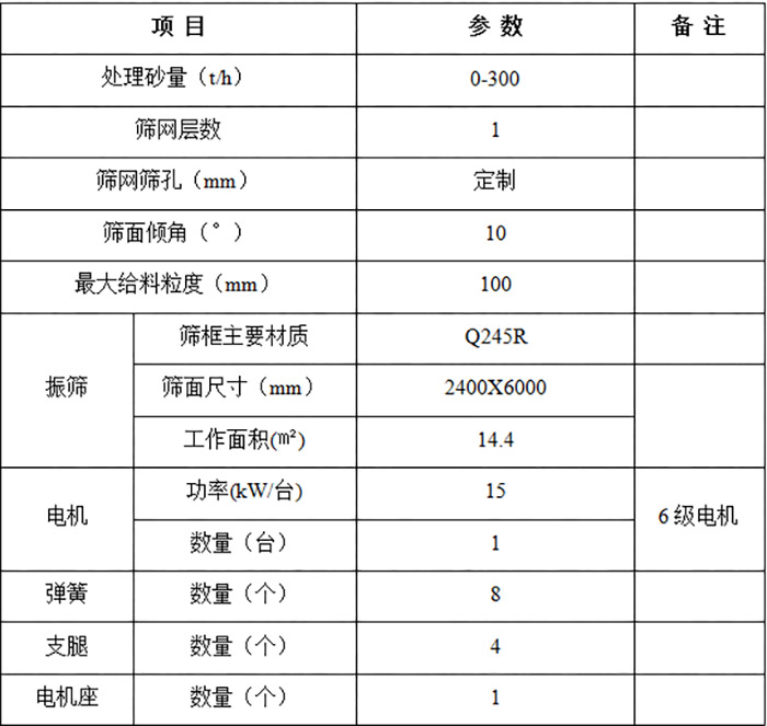 單層圓振篩技術(shù)參數(shù).jpg